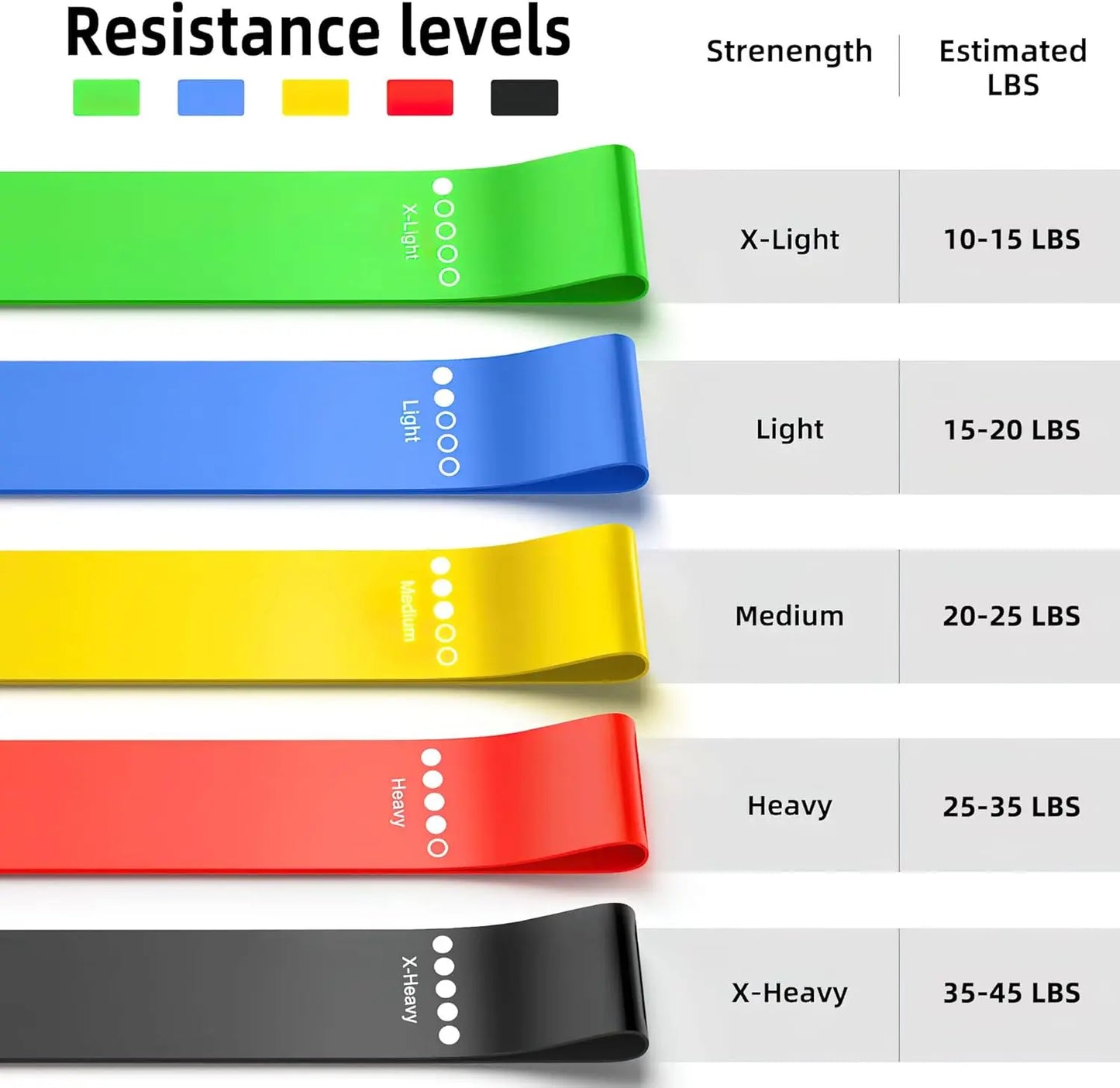 Pack X5 Banda Elástica Resistencia Ejercicio Deporte Trainin